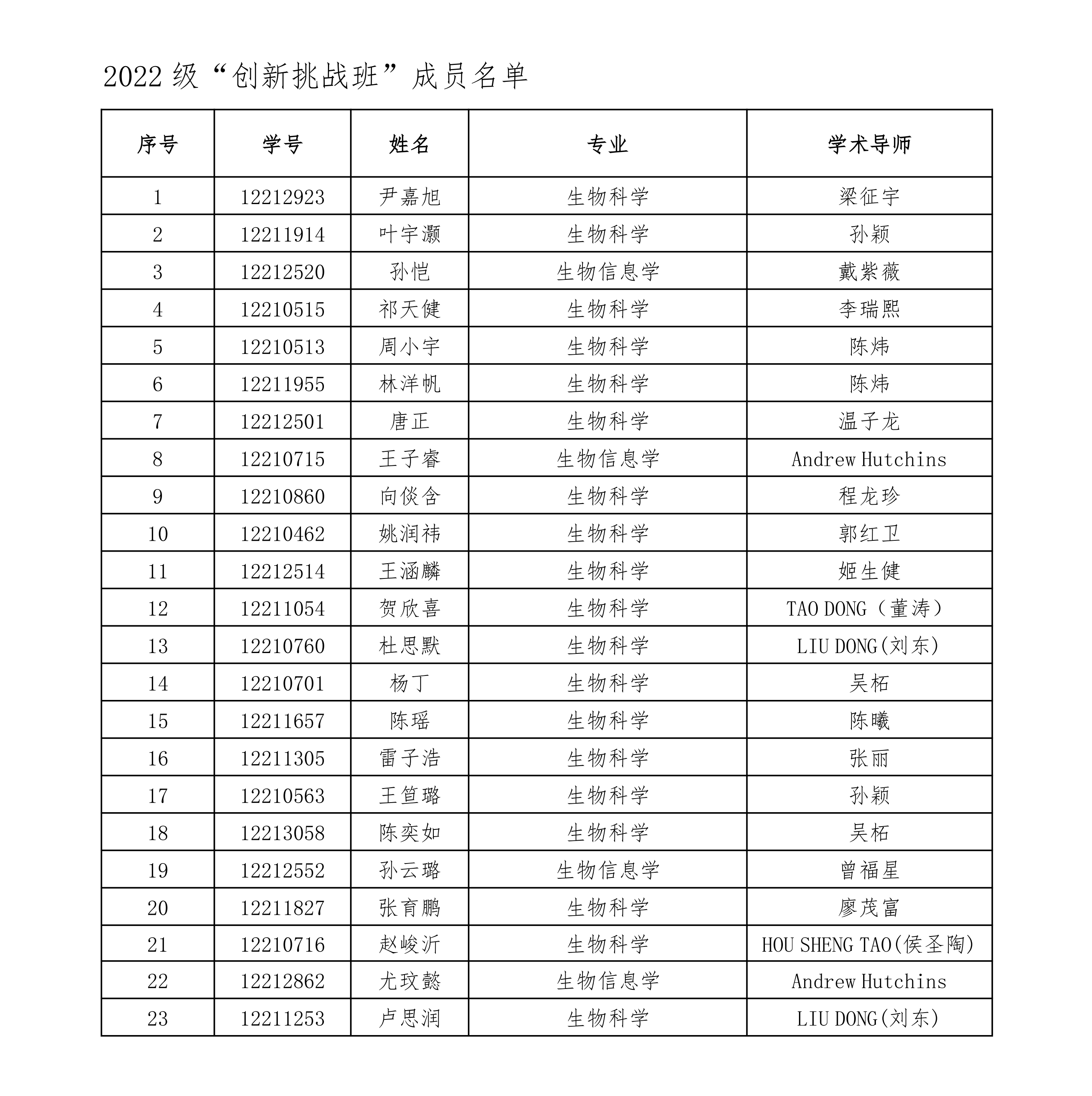 2025年度“创新挑战班”成员名单公示_01.png